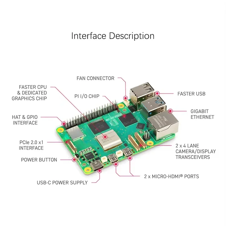 ゴールドセラー peiqi Raspberry Pi 5 モ - Raspberry Pi 5 8Gb Kit のレビューと価格