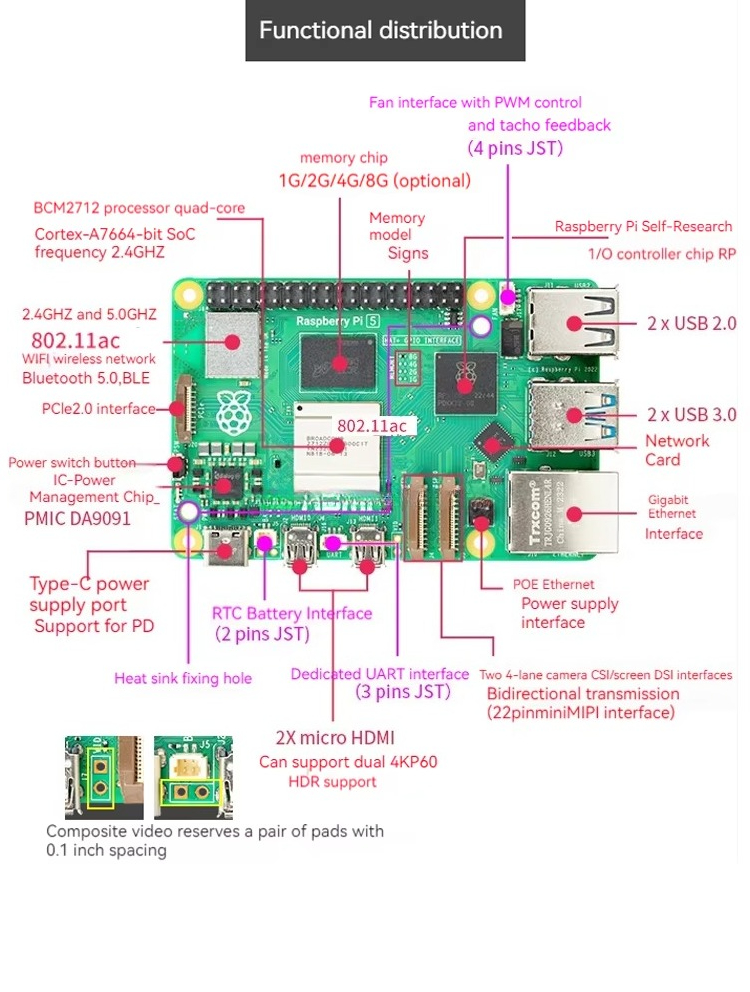 ロリダ ホットセール Raspberry Pi 5 8GB  - Raspberry Pi 5 8Gb Kit のレビューと価格
